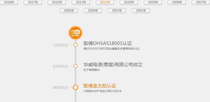 漳州市華威電源科技有限公司的前身晉江華威電源科技有限公司2011年取得金太陽認證