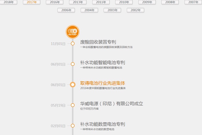 漳州市華威電源科技有限公司的前身晉江華威電源科技有限公司2017年取得電池行業(yè)先進集體榮譽稱號